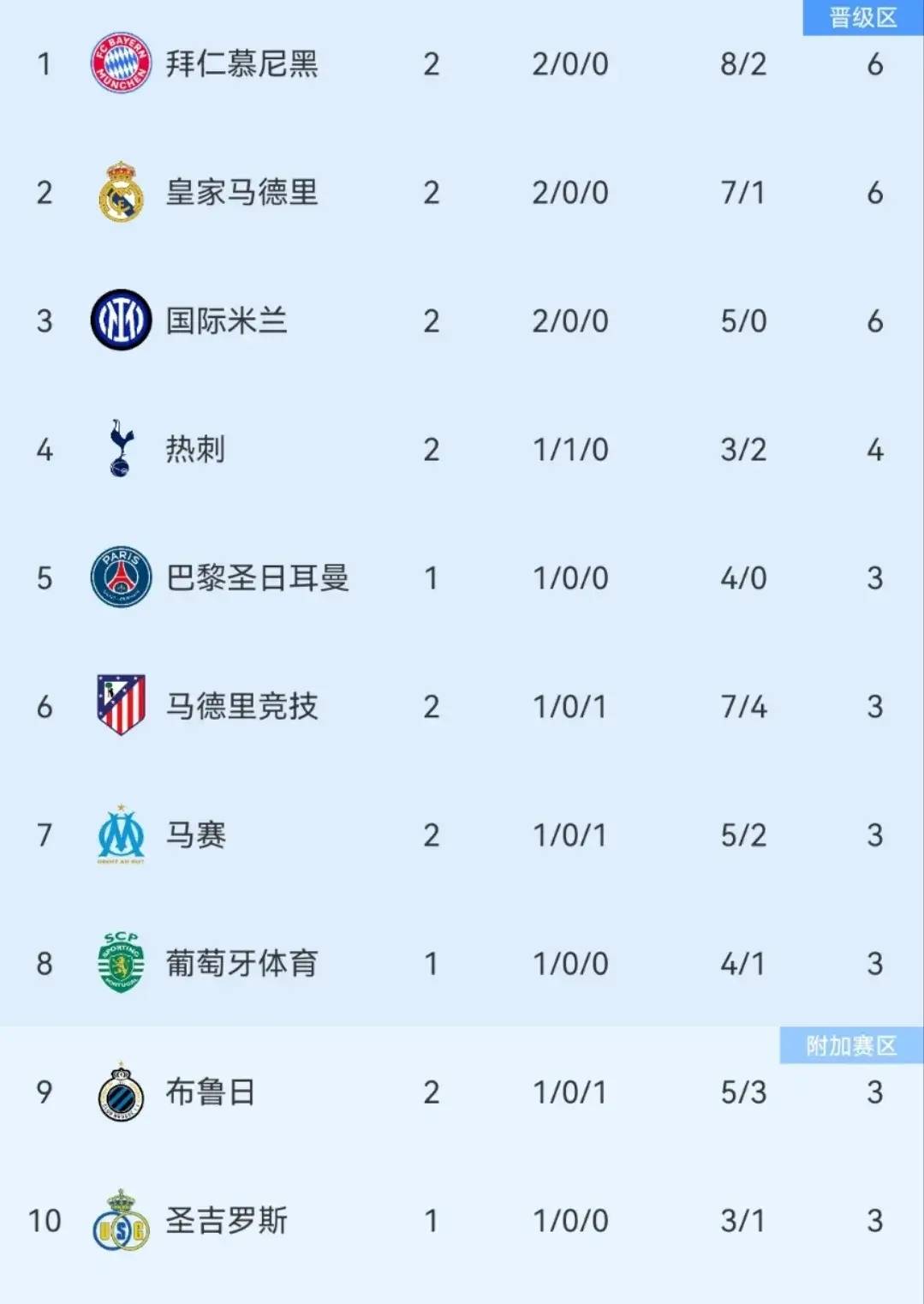 拜仁慕尼黑助威口号